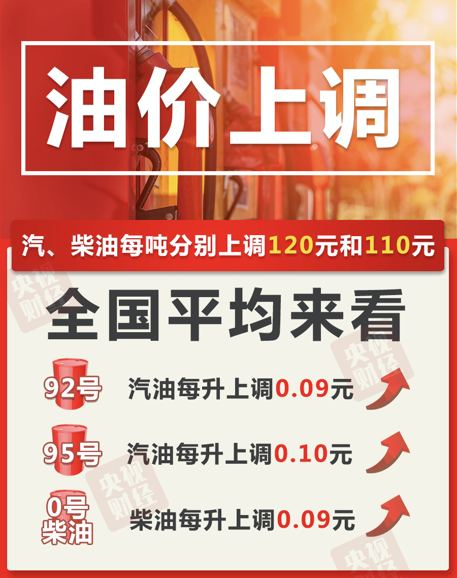 油价涨了！今年首次……