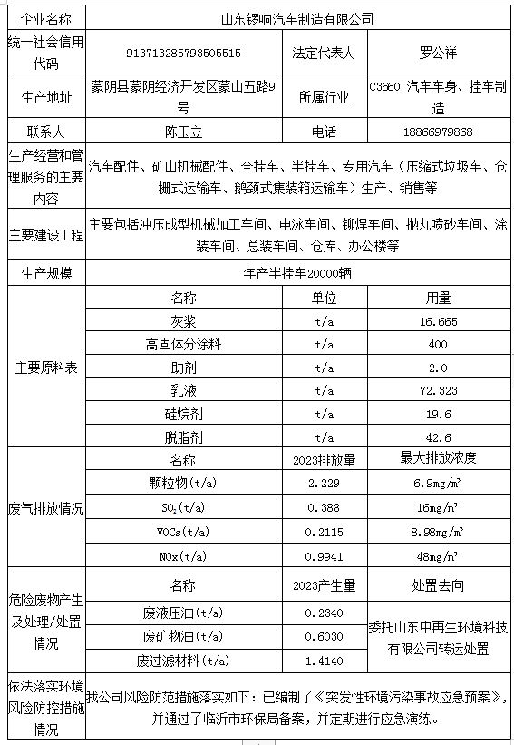 山东锣响汽车制造有限公司清洁生产信息公示